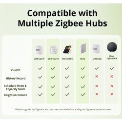 Sonoff ZigBee Smart Water Valve - SWV-BSP - irrigation System — Buy in Cyprus with Fast Delivery