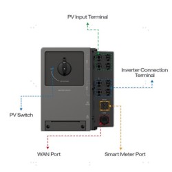 EcoFlow PowerOcean DC Fit Converter - DC Fit Converter — Buy in Cyprus with Fast Delivery