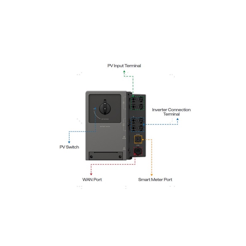 EcoFlow PowerOcean DC Fit Converter - DC Fit Converter — Buy in Cyprus with Fast Delivery
