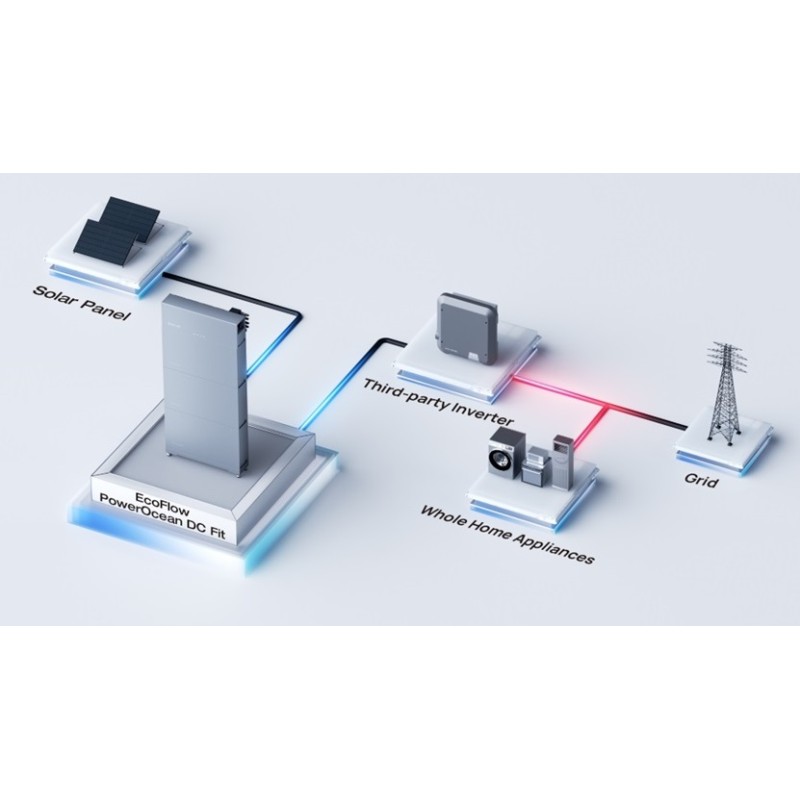 EcoFlow PowerOcean DC Fit Converter - DC Fit Converter — Buy in Cyprus with Fast Delivery