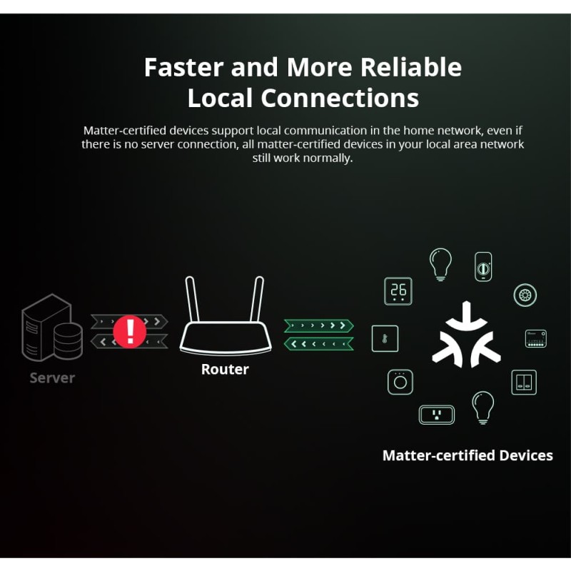 Sonoff WiFi Smart Switch MINI - R4M - Matter — Buy in Cyprus with Fast Delivery