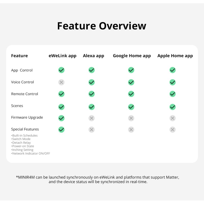 Sonoff WiFi Smart Switch MINI - R4M - Matter — Buy in Cyprus with Fast Delivery