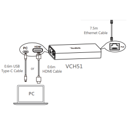 Yealink MeetingBar Wired Presentation & BYOD Hub with USB-C/USB-A & HDMI - VCH51 - Wired Presentation & BYOD Hub