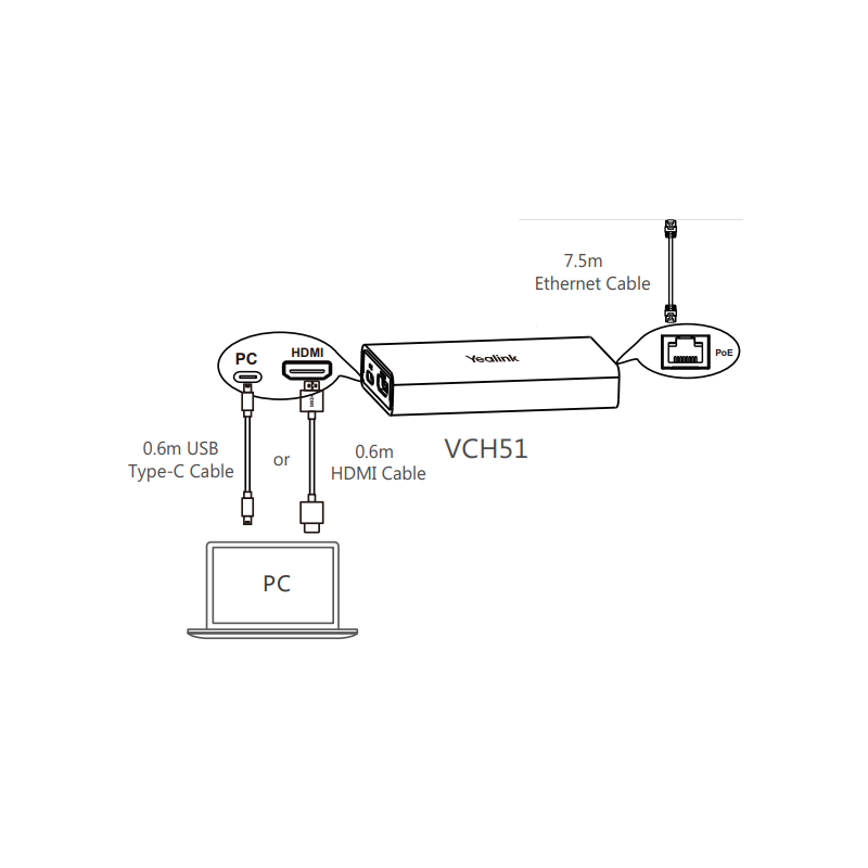 Yealink MeetingBar Wired Presentation & BYOD Hub with USB-C/USB-A & HDMI - VCH51 - Wired Presentation & BYOD Hub