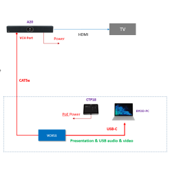 Yealink MeetingBar Wired Presentation & BYOD Hub with USB-C/USB-A & HDMI - VCH51 - Wired Presentation & BYOD Hub