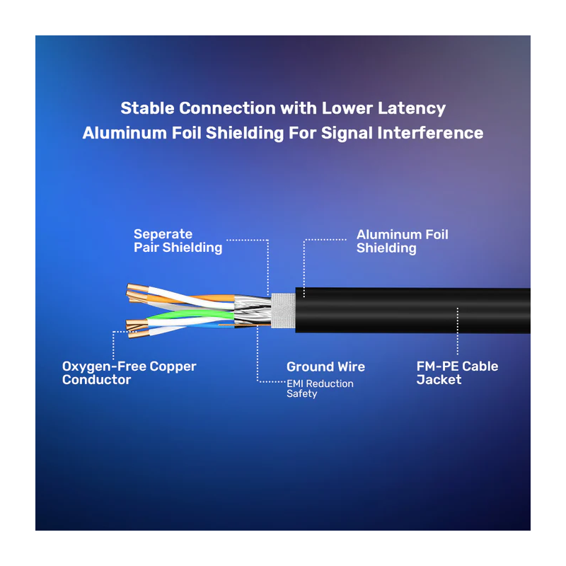 Unitek Network Patch Cable CAT8 Black 10.0m - C18149A-10M - CAT8 Black 10.0m — Buy in Cyprus with Fast Delivery
