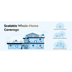 Cudy Mesh AX3000 Dual Band 2.5GbE Wi-Fi 6 2-Pack - M3000 - AX3000, Dual Band, 2.5GbE, Wi-Fi 6, 2-Pack