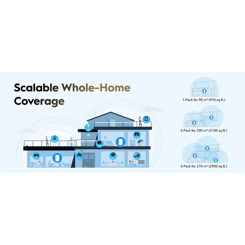 Cudy Mesh AX3000 Dual Band 2.5GbE Wi-Fi 6 2-Pack - M3000 - AX3000, Dual Band, 2.5GbE, Wi-Fi 6, 2-Pack