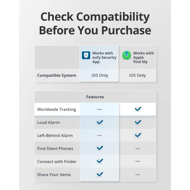 Anker Eufy Security Smart Tracker - Black — Buy in Cyprus with Fast Delivery
