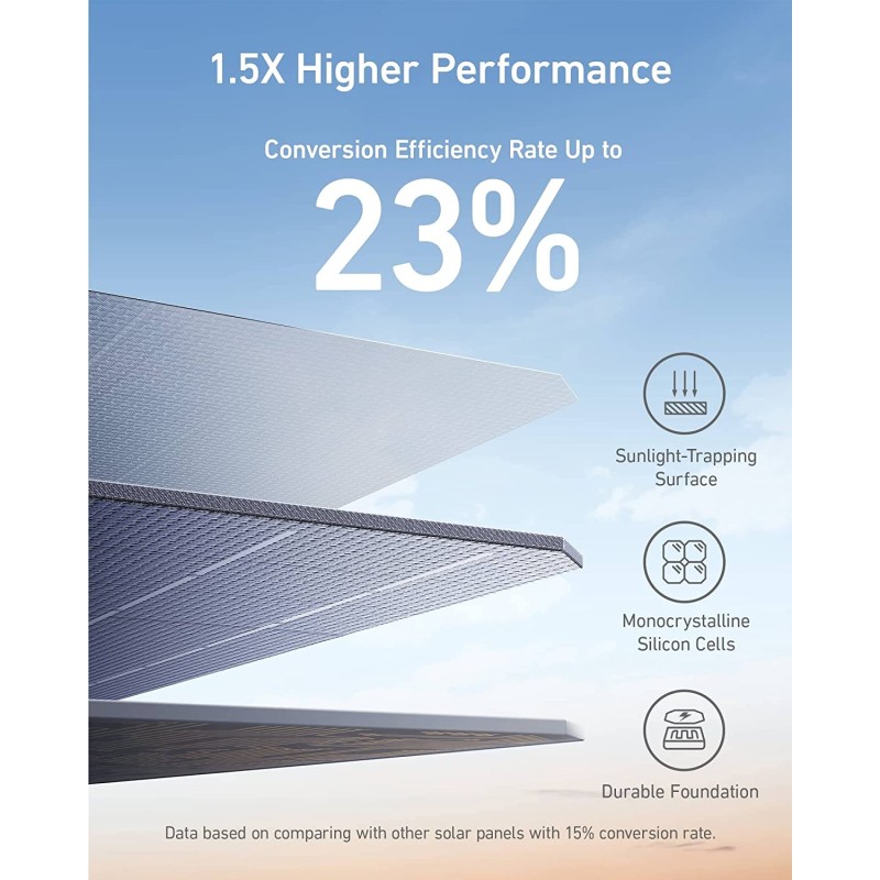 Anker Portable Solar Panel - SOLIX 625 - 100W — Buy in Cyprus with Fast Delivery