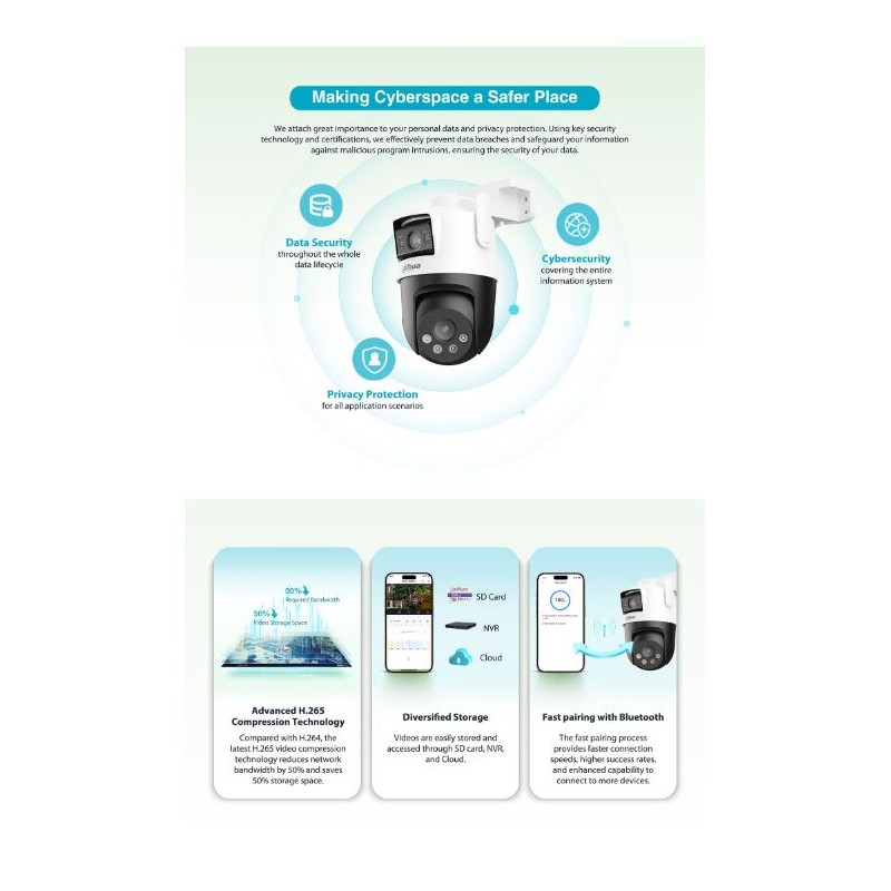 Dahua IP - P5D-5F-PV - 5.0MP Wifi PT Dome Dual Illumination Dual Lens — Buy in Cyprus with Fast Delivery