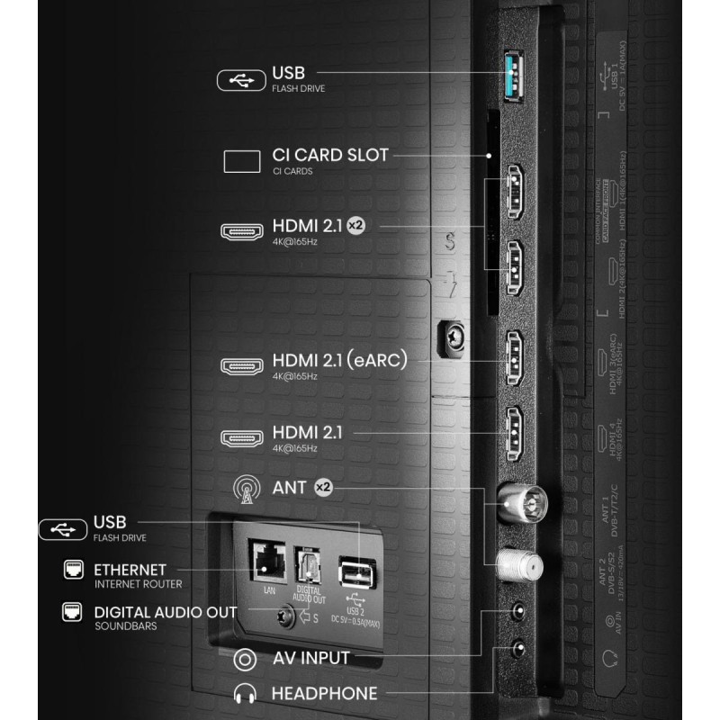 Hisense 75'' 4K Smart QLED MINI LED 144hz TV - 75U7Q PRO - 75'' 4K Smart QLED MINI LED 144hz TV