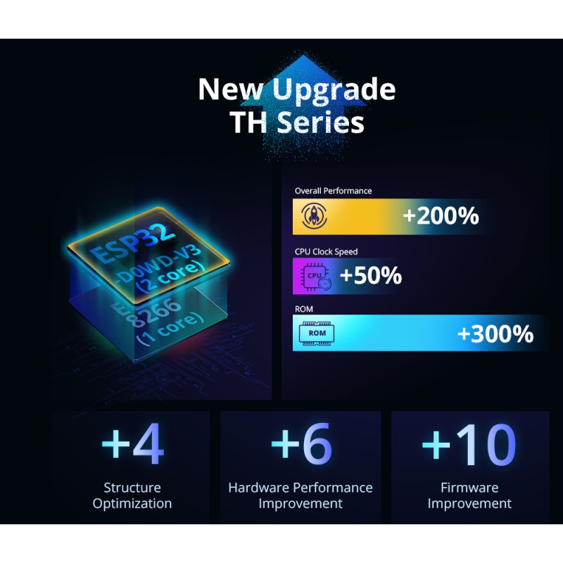 Sonoff WiFi Smart Switch TH Elite Smart Temperature and Humidity Monitoring - THR320D - 20A — Buy in Cyprus with Fast Delivery