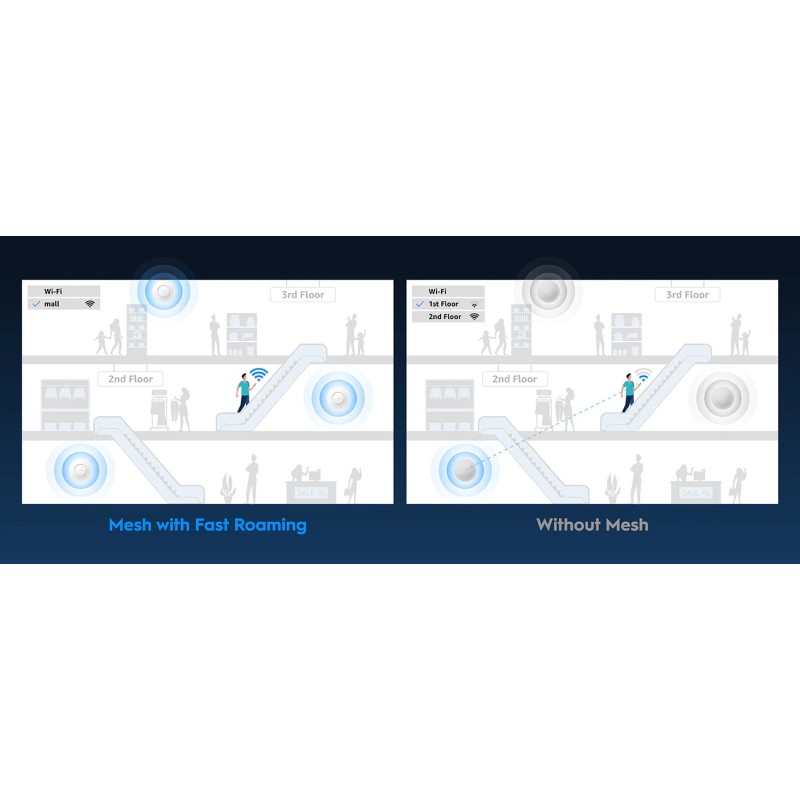 Cudy Access Point - AP3000_P - Ceiling AX3000 Dual Band 2.5G Wi-Fi 6 Injector — Buy in Cyprus with Fast Delivery