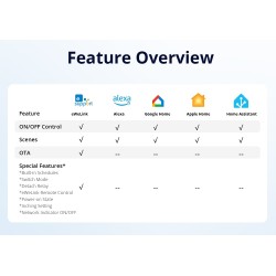 Sonoff WiFi Smart Switch Dry Contact - MINI-D - WiFi Dry Contact — Buy in Cyprus with Fast Delivery