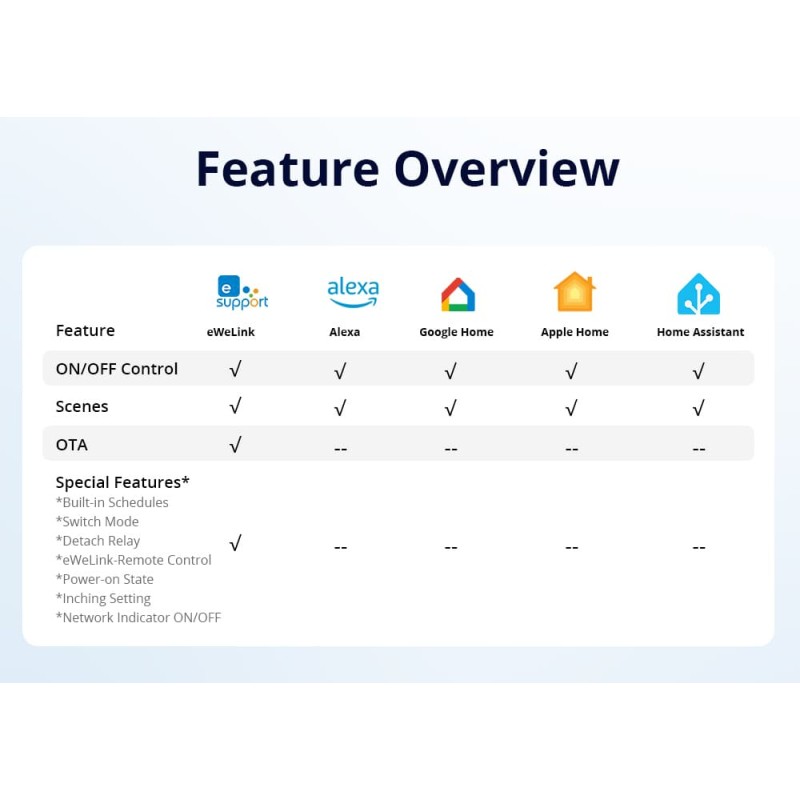 Sonoff WiFi Smart Switch Dry Contact - MINI-D - WiFi Dry Contact — Buy in Cyprus with Fast Delivery