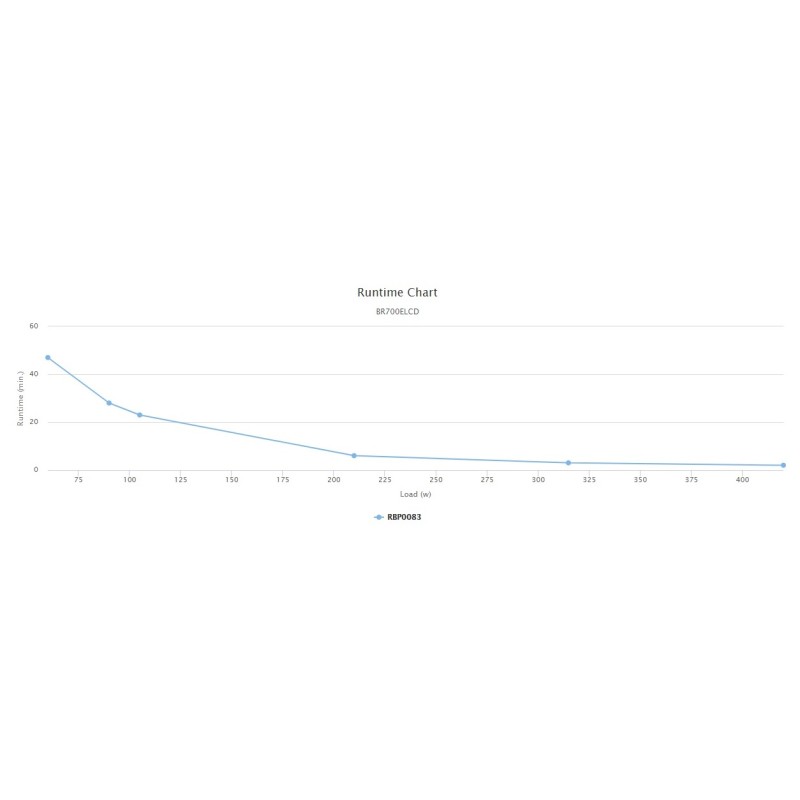 CyberPower Brick Line Interactive UPS LCD - BR700 - 700VA 420W — Buy in Cyprus with Fast Delivery