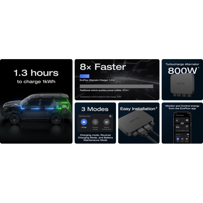 EcoFlow Alternator Charger - 800W - 3in1 Charger for Power Stations, Car Battery & Jump Starters - Charges 1kWh in 1.3 hr