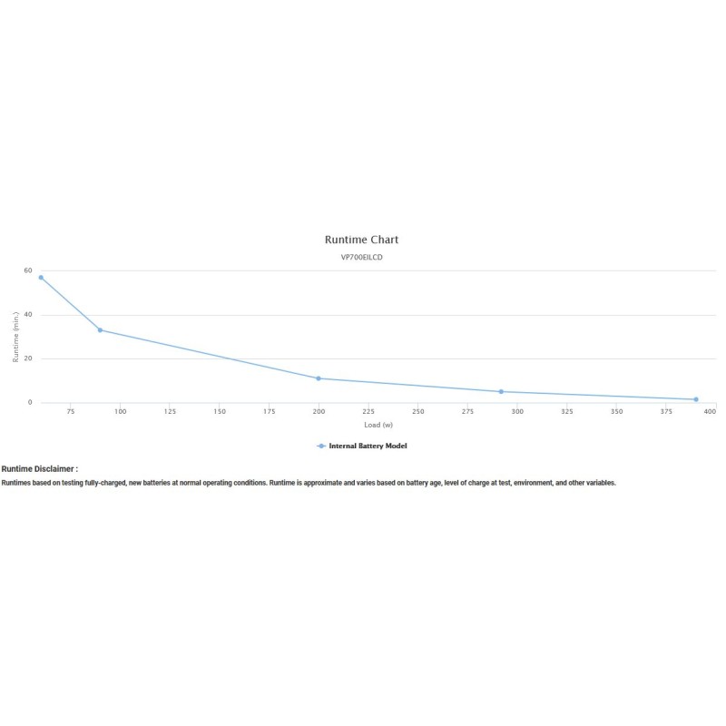 CyberPower 700VA Line Interactive UPS - VALUEPRO700 - 700VA Line Interactive UPS — Buy in Cyprus with Fast Delivery