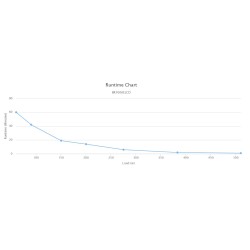 CyberPower UPS - BR1000ELCD - 1000VA 600W Brick Line Interactive UPS LCD — Buy in Cyprus with Fast Delivery