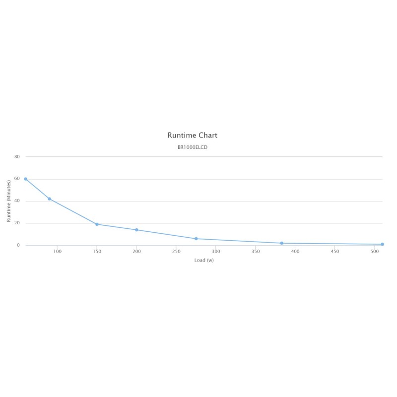 CyberPower UPS - BR1000ELCD - 1000VA 600W Brick Line Interactive UPS LCD — Buy in Cyprus with Fast Delivery