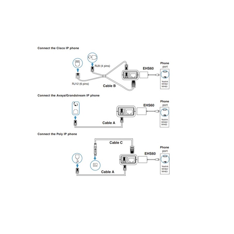 Yealink Headset Adapter for Wireless Headset WH62 WH63 to 3rd Party IP Phones - EHS60 - Grandstream, Cisco, Poly, Avaya