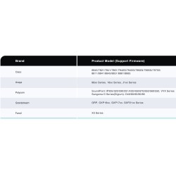 Yealink Headset Adapter for Wireless Headset WH62 WH63 to 3rd Party IP Phones - EHS60 - Grandstream, Cisco, Poly, Avaya