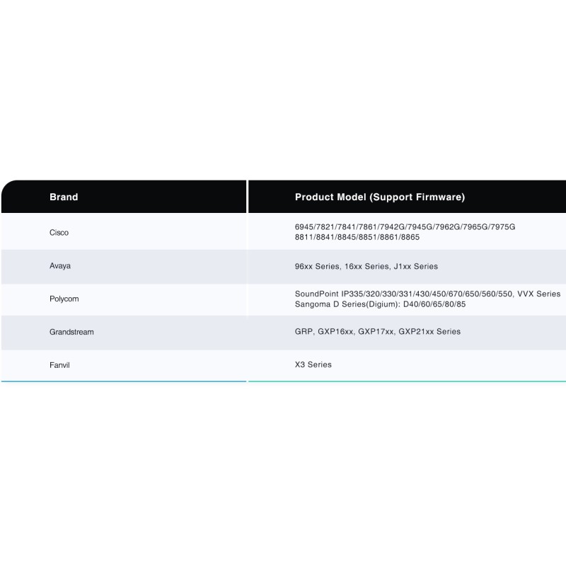 Yealink Headset Adapter for Wireless Headset WH62 WH63 to 3rd Party IP Phones - EHS60 - Grandstream, Cisco, Poly, Avaya