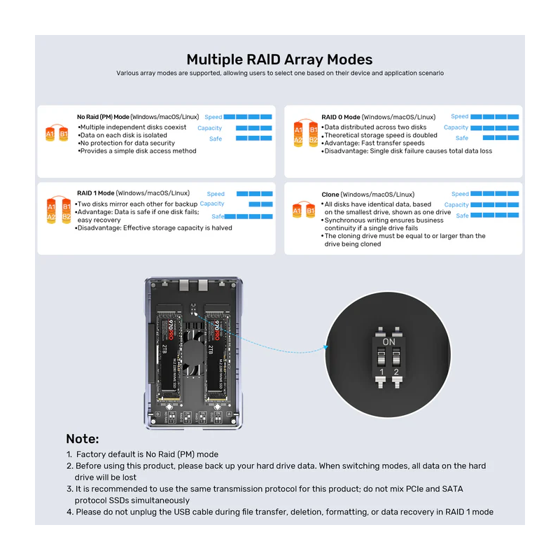 Unitek USB-C 2-Bay External M2 SSD Enclosure with RAID - S1247A - 20Gbps — Buy in Cyprus with Fast Delivery