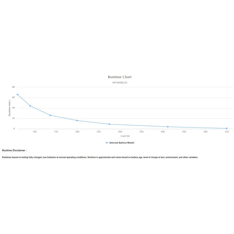 CyberPower UPS - VALUEPRO1000 - 1000VA Line Interactive UPS — Buy in Cyprus with Fast Delivery