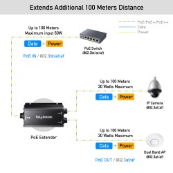 Cudy PoE Extender - POE25 - Gigabit 2PoE 60W with PoE++ Input Outdoor IP67 — Buy in Cyprus with Fast Delivery