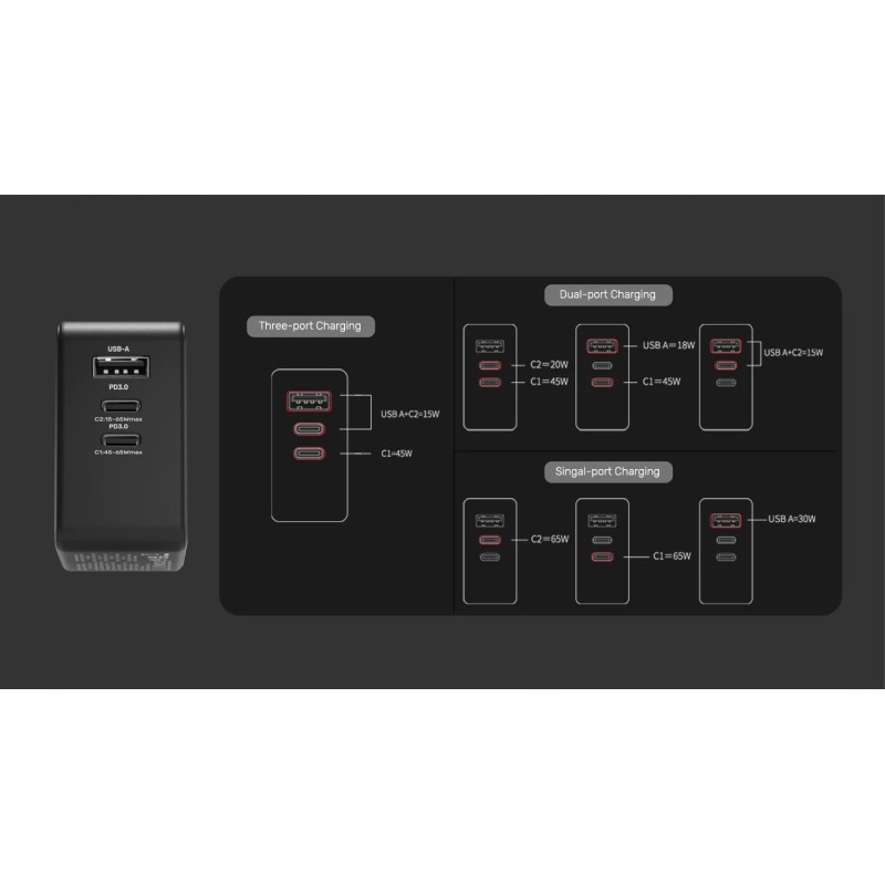 Unitek Charge Wall 65W 4in1 GaN Charger Black - P1117B - 65W 4in1 GaN Charger Black — Buy in Cyprus with Fast Delivery