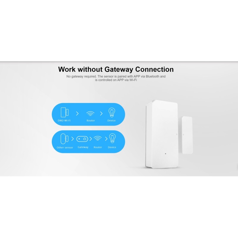 Sonoff Door & Window Alarm Sensor - DW2 - WiFi — Buy in Cyprus with Fast Delivery