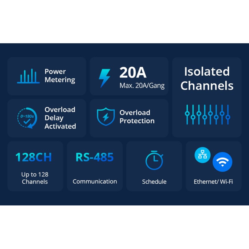Sonoff - SPM-4Relay - 20A Wifi Smart Switch — Buy in Cyprus with Fast Delivery