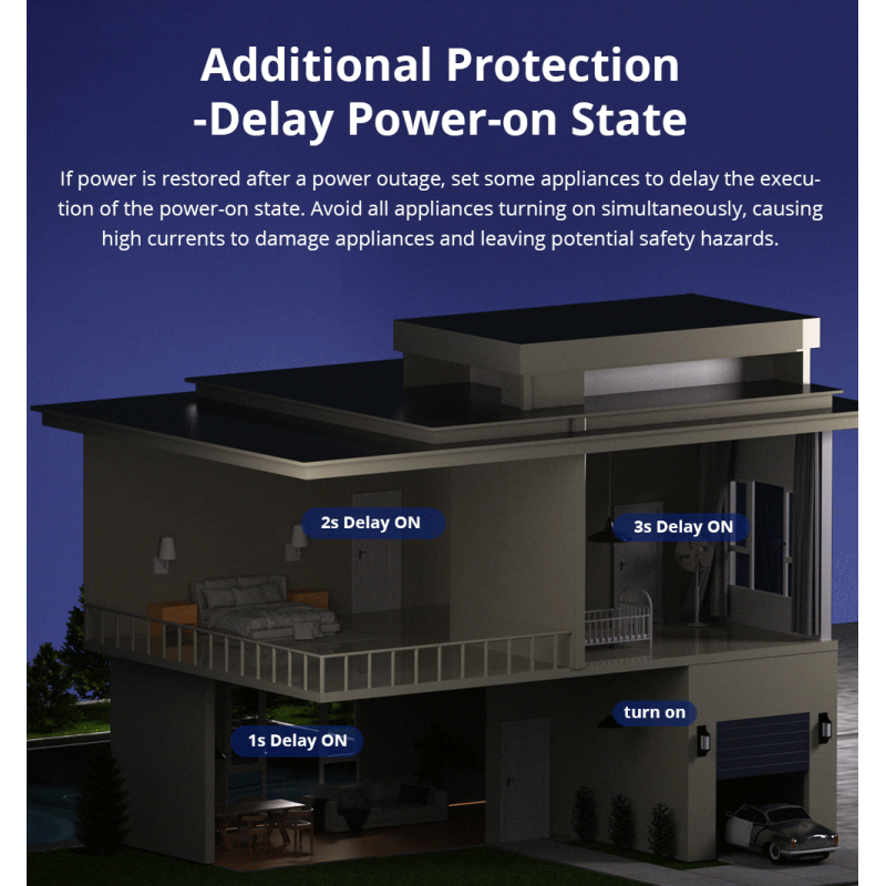 Sonoff WiFi Smart Switch - MINI R4 - WiFi — Buy in Cyprus with Fast Delivery