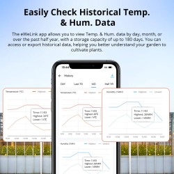 Sonoff Zigbee Smart Temperature & Humidity Sensor - SNZB-02WD - IP65 for Outdoor — Buy in Cyprus with Fast Delivery
