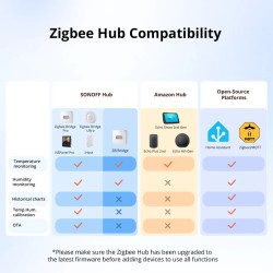 Sonoff Zigbee Smart Temperature & Humidity Sensor - SNZB-02WD - IP65 for Outdoor — Buy in Cyprus with Fast Delivery