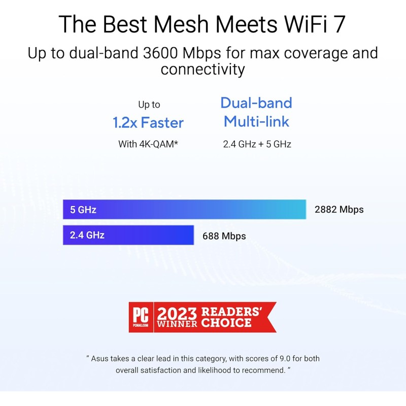 ASUS MESH ZenWiFi - BE3600 - Wi-Fi 7 Dual Band 2.5GbE BD4 3 Pack White — Buy in Cyprus with Fast Delivery