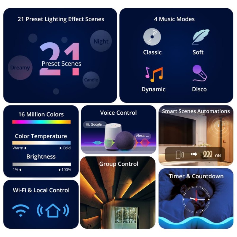 Sonoff Smart LED Light Strip - L3-5M - RGB Indoor IP54 Wi-Fi BT — Buy in Cyprus with Fast Delivery
