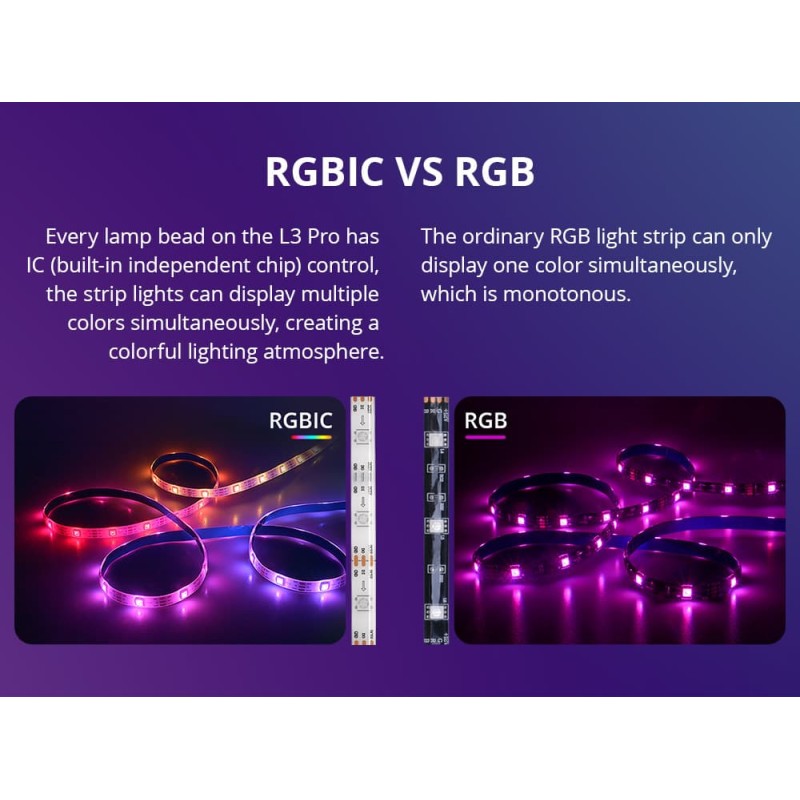 Sonoff Smart LED Light Strip RGBIC Outdoor IP54 Wi-Fi BT - L3-5M-P - RGBIC Outdoor IP54 Wi-Fi BT
