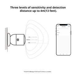 Sonoff ZigBee Human Presence Sensor - SNZB-06P - ZigBee, Human Presence Sensor — Buy in Cyprus with Fast Delivery
