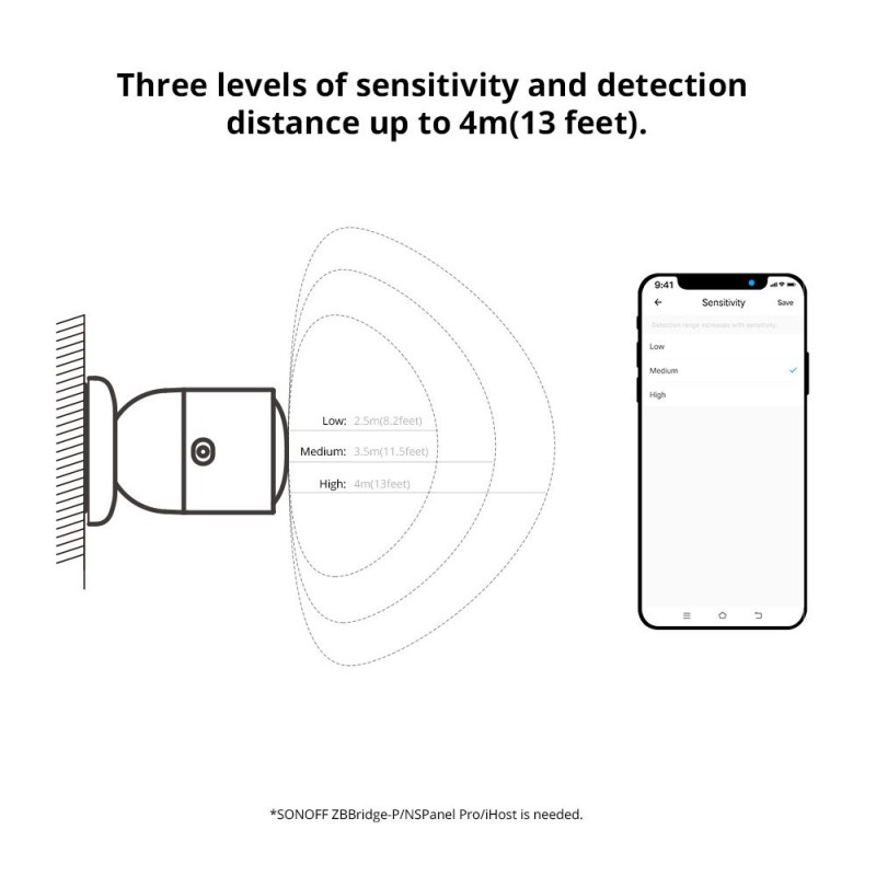 Sonoff ZigBee Human Presence Sensor - SNZB-06P - ZigBee, Human Presence Sensor — Buy in Cyprus with Fast Delivery