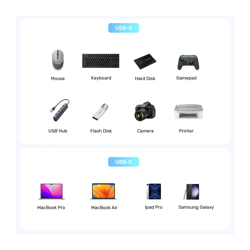 Unitek UCA USB-A Female to USB-C Male Adapter - A1048A - USB-A Female to USB-C Male, 10Gbps — Buy in Cyprus with Fast Delivery