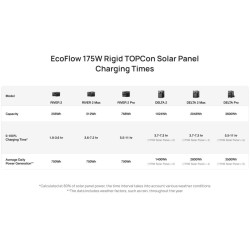 EcoFlow SPR Solar Panel - Rigid 175W — Buy in Cyprus with Fast Delivery
