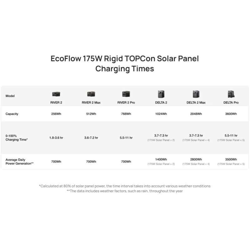 EcoFlow SPR Solar Panel - Rigid 175W — Buy in Cyprus with Fast Delivery