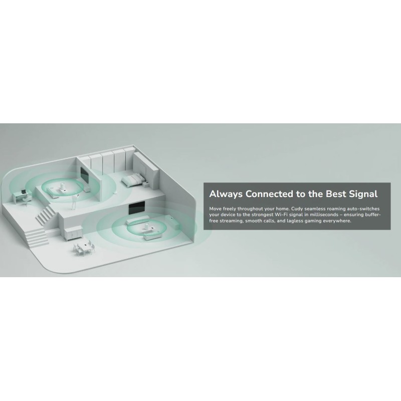 Cudy Mesh AX1500 Dual Band Gigabit Wi-Fi 6 3-Pack - M1500 — Buy in Cyprus with Fast Delivery