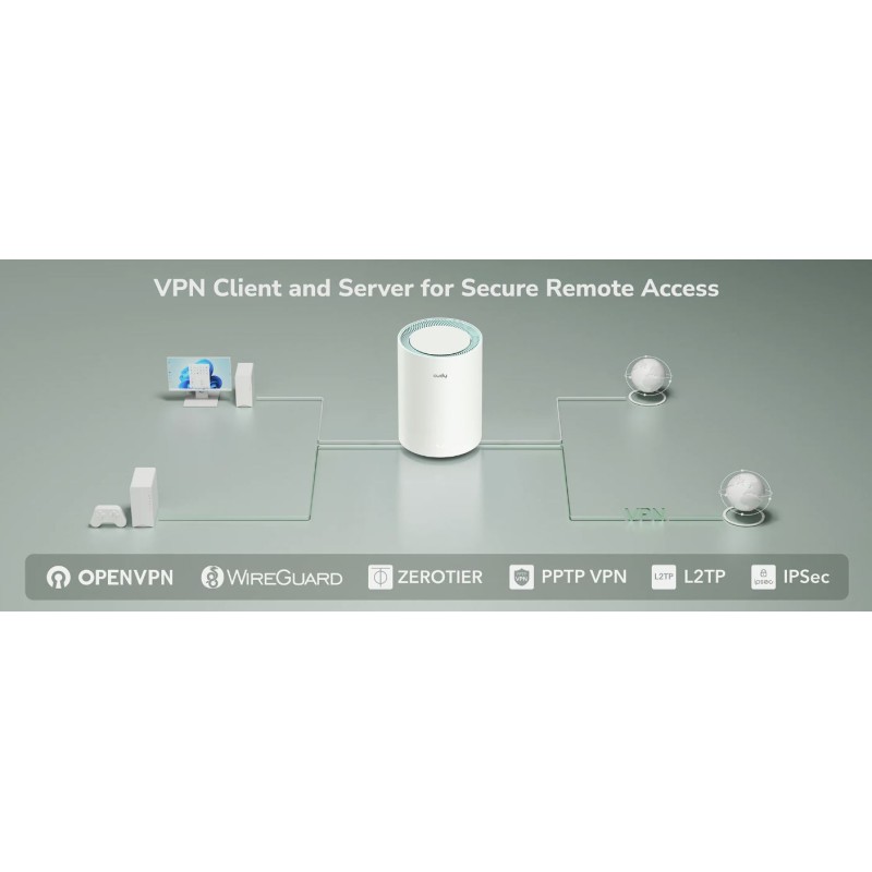 Cudy Mesh AX1500 Dual Band Gigabit Wi-Fi 6 3-Pack - M1500 — Buy in Cyprus with Fast Delivery