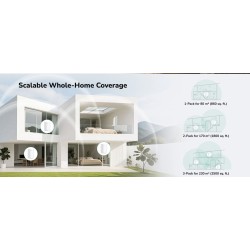 Cudy Mesh AX1500 Dual Band Gigabit Wi-Fi 6 3-Pack - M1500 — Buy in Cyprus with Fast Delivery