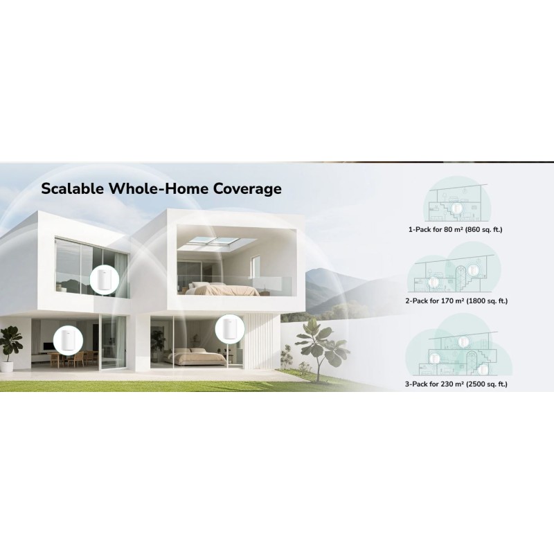 Cudy Mesh AX1500 Dual Band Gigabit Wi-Fi 6 3-Pack - M1500 — Buy in Cyprus with Fast Delivery