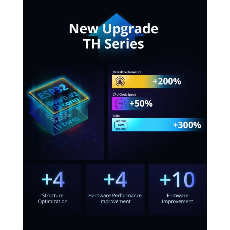 Sonoff WiFi Smart Switch TH Origin - THR316 - 16A — Buy in Cyprus with Fast Delivery